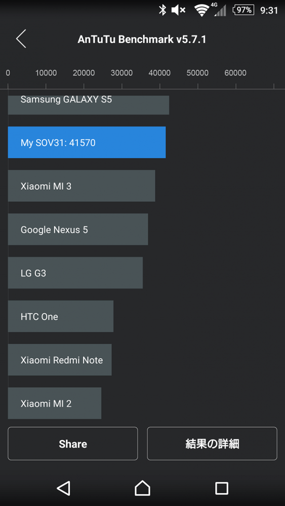 xperia-z4-benchmark-score-cool_3