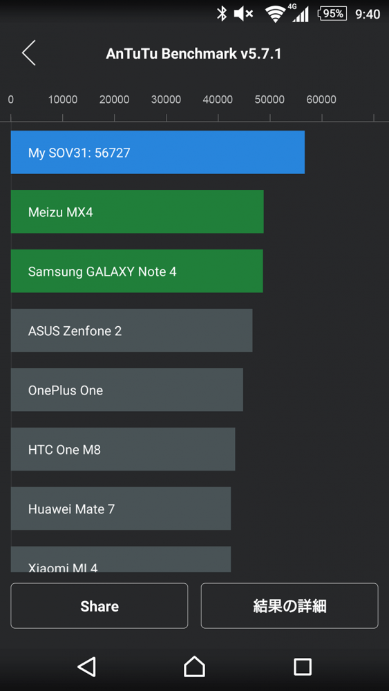 xperia-z4-benchmark-score-cool_5