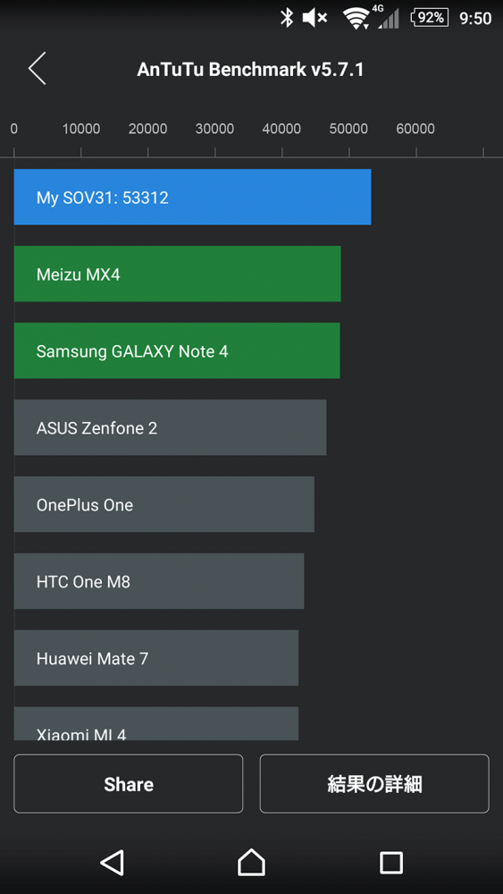 xperia-z4-benchmark-score-cool_6