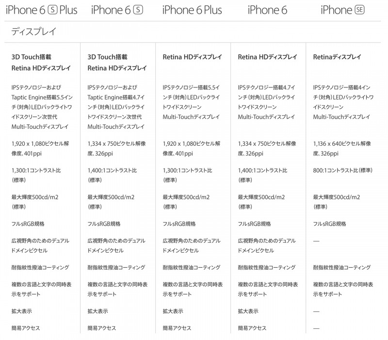 iPhone SE_5