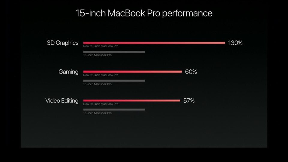 apple-new-macbook-pro_11