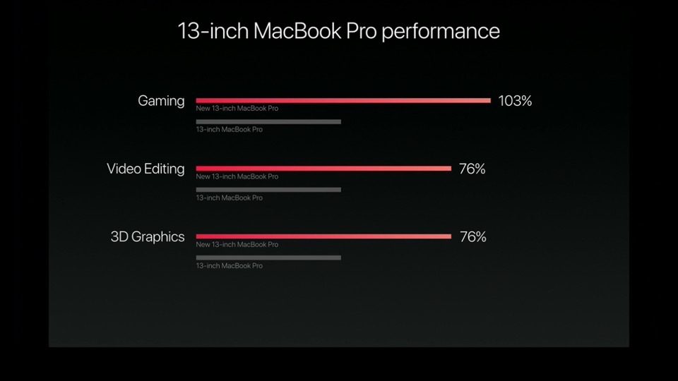 apple-new-macbook-pro_13
