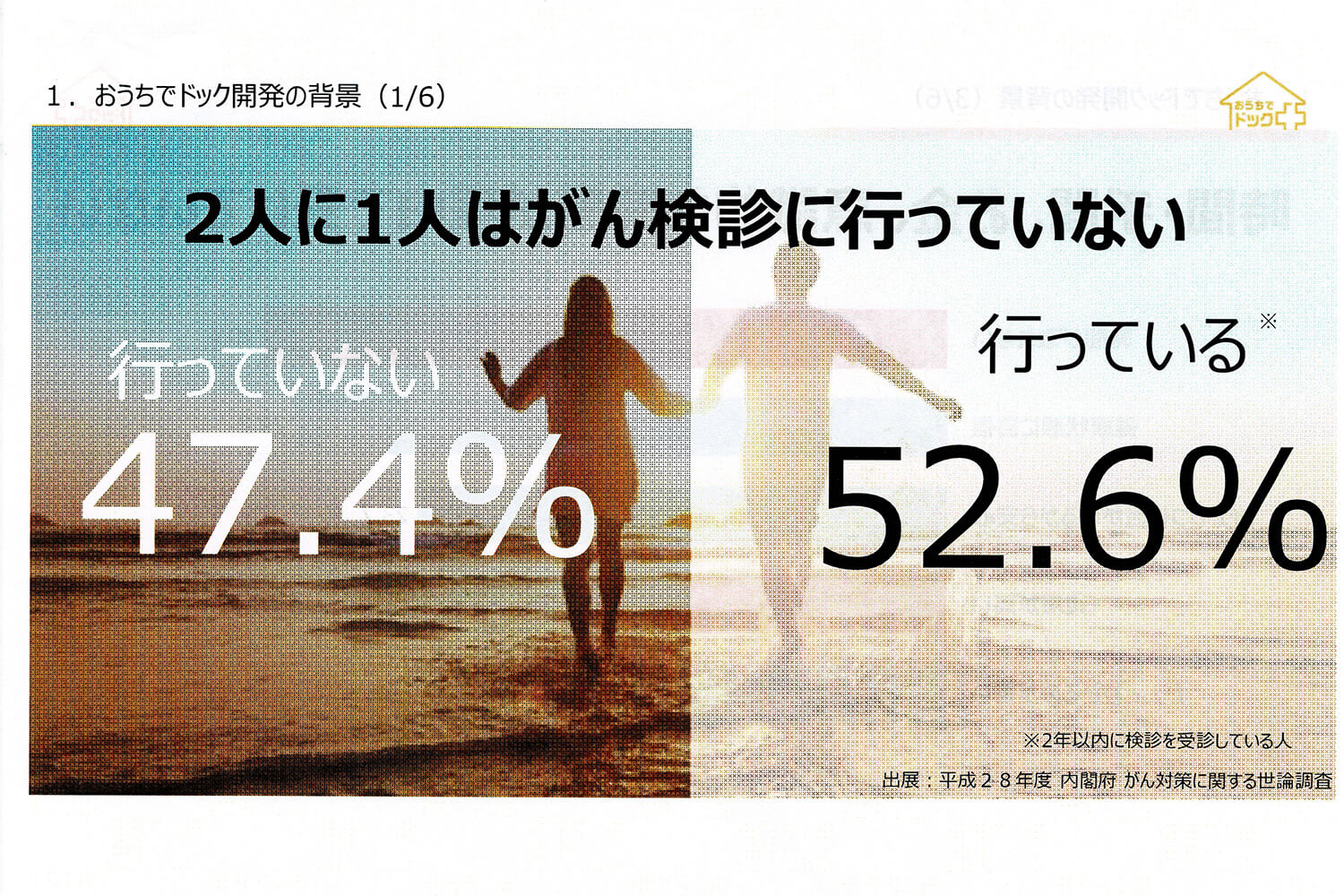 がん検診にいくのは2人に1人だけ