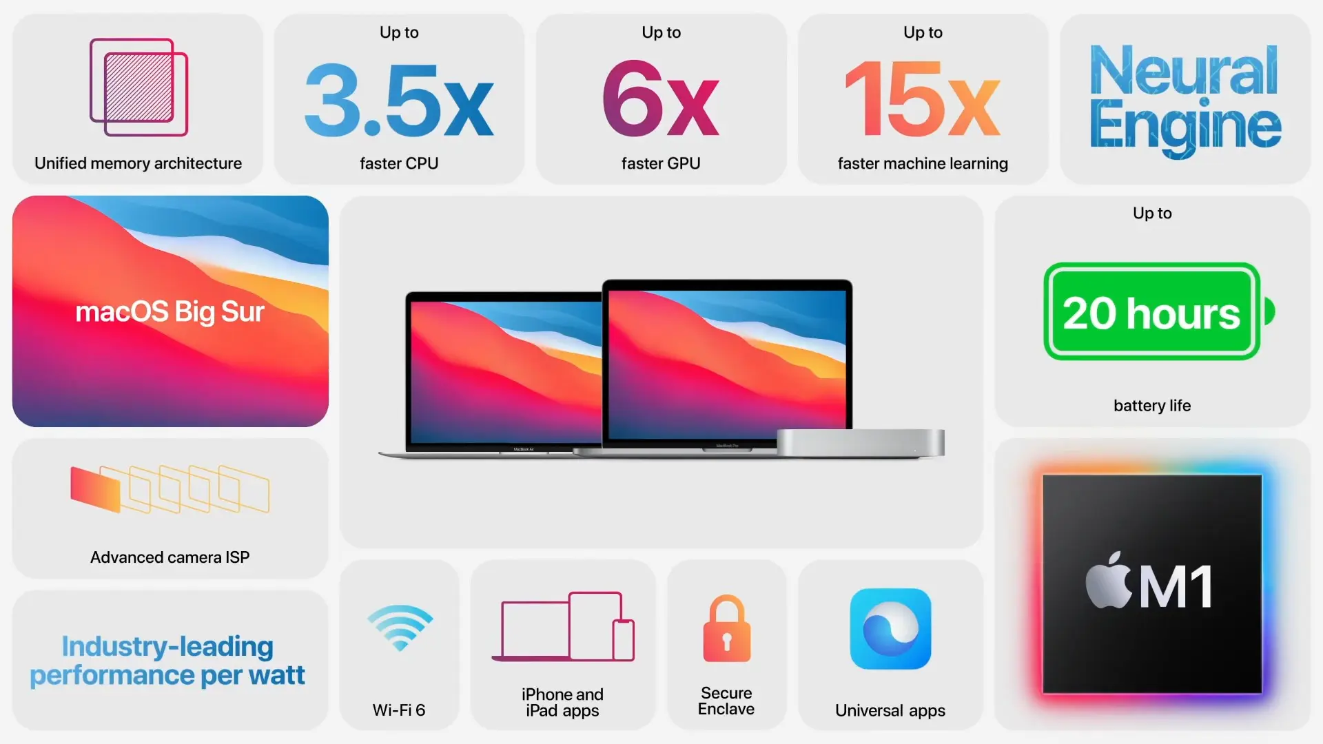 Apple Sillicon（M1）搭載MacBook Air、Mac mini、MacBook Proの特徴を超簡単にまとめてみた
