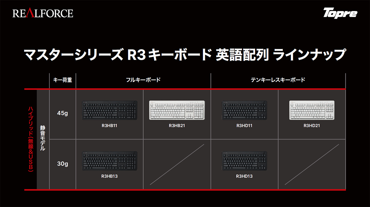 REALFORCE R3 英語配列ラインナップ