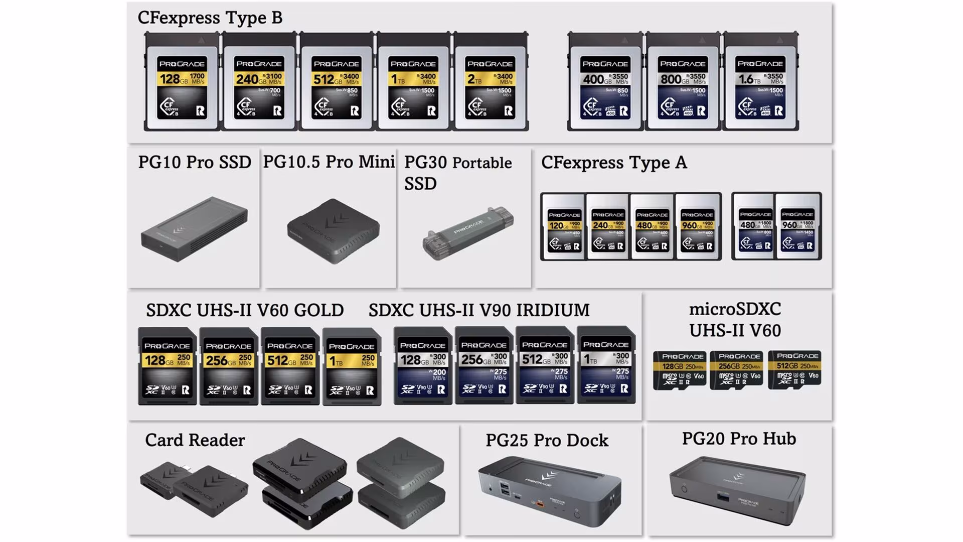 ProGrade Digitalが全製品20%オフ！AmazonプライムデーでCFexpressやカードリーダー等が特価に【7/14から値上げ】